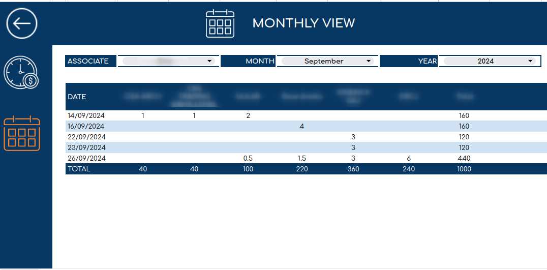 2. Monthly View